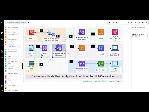 Free AWS Diagram Tool | Draw AWS Architecture Diagrams Online | Create AWS Diagrams | CloudSkew