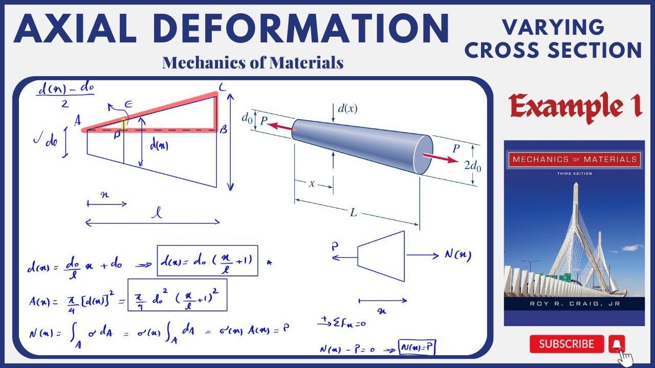 Axial Deformation; Varying Cross Section (Example 1) - Mechanics of ...