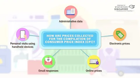 How are Prices Collected for the Compilation of Consumer Price Index? - DayDayNews