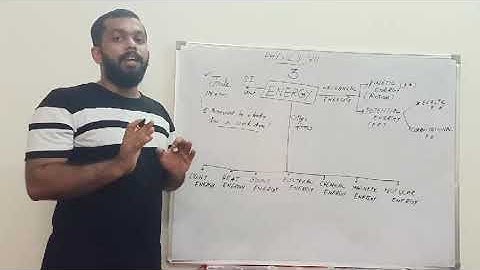 Mr.Jis Zacharias Class7 Physics Chapter 3 16/05/2020