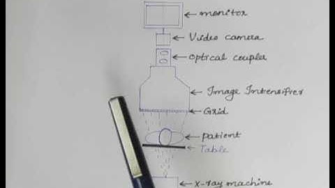 Biomedical Instrumentation- Fluoroscopy
