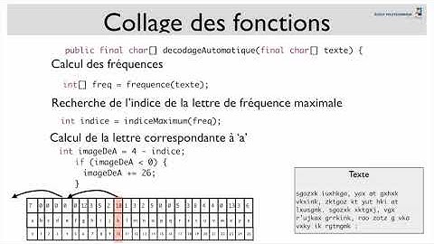Algoritheme et complexité : 1-6 Décodage de César et conclusion