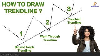 How To Draw Trendlines | Trend zones | How to Trade using Trendlines