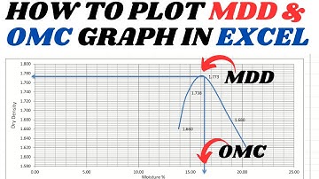 HOW TO PLOT MDD & OMC GRAPH IN EXCEL || @CIVIL_ENGINEER_VLOG