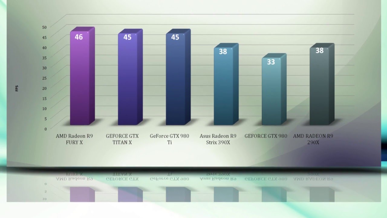 FAR CRY PRIMAL - PC VIDEO BENCHMARKS / GAME TESTS REVIEW / 1080p,1440p, 4k