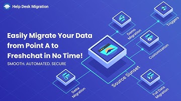 Easily Migrate Your Data from Point A to Freshchat in No Time!