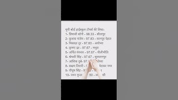 class 10 up board topper list 2023 #shorts