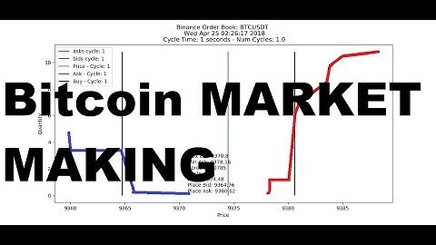 Binance Bot - Crypto Bot Market Making Strategies with Python: Scalping