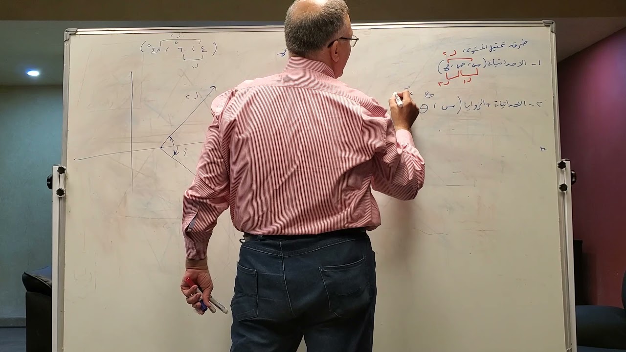 تمثيل المستوى - الجزء الأول