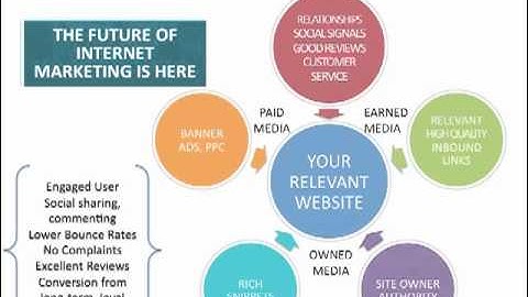 Surviving Google Panda Penguin Updates With Content