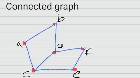 graph theory in Amharic discrete mathematics connected graph