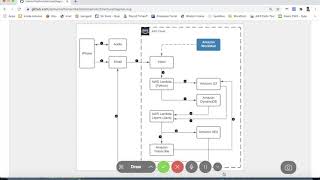 Amazon Transcribe Demo