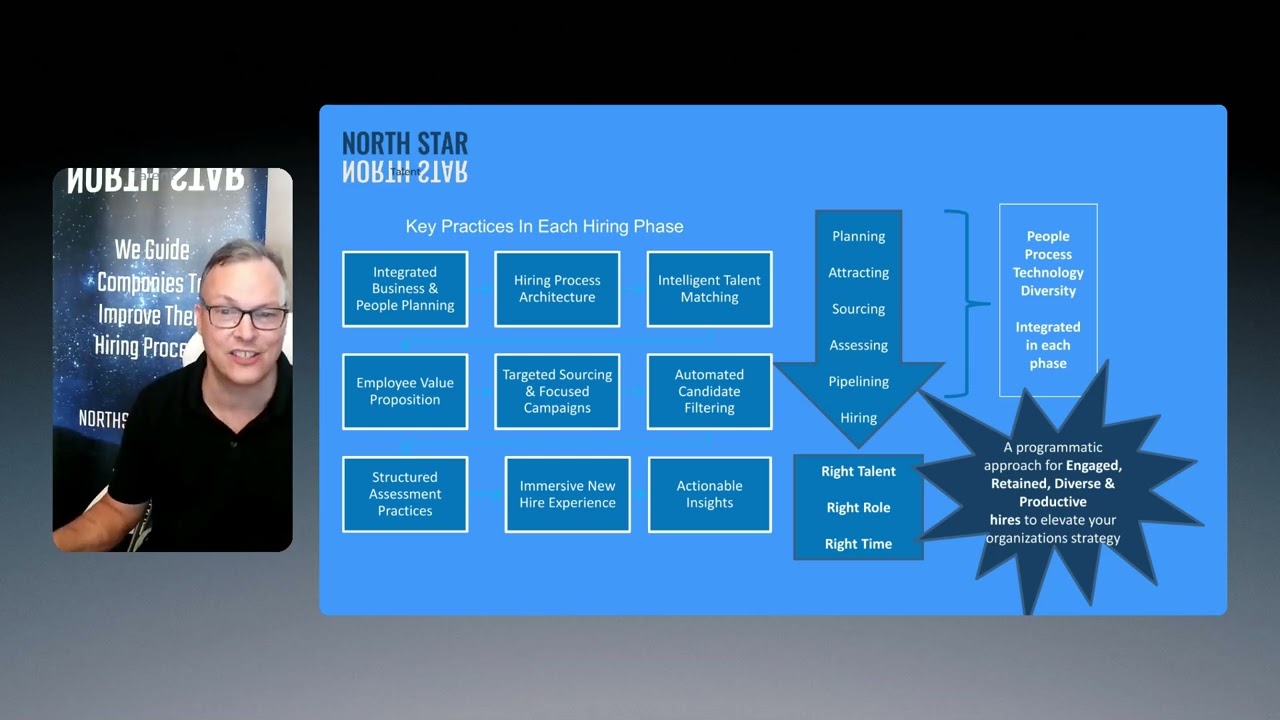 North Star Talent - How to build a Talent Acquisition Strategy