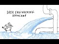 Data engineering zoomcamp 2023