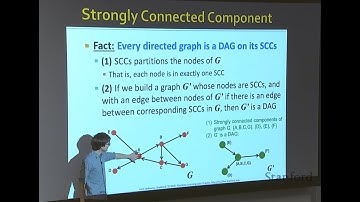Page Ranking: Web as a Graph (Stanford University 2019)