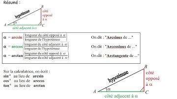 #3 Arcsin, Arccos et Arctan, trois fonctions trigonométries