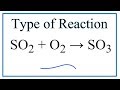 Combination Reactions and Their Characteristics