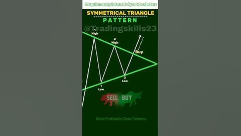 SYMMETRICAL TRIANGLE CHART PATTERN ANALYSIS/#trading STRATEGY/SKILLS/PHYSIOLOGY/FOREX/STOCK/BITCOIN