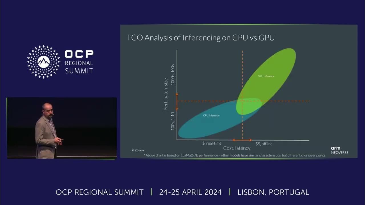 2024 OCP EMEA Regional Summit Scaling Computing Infrastructure