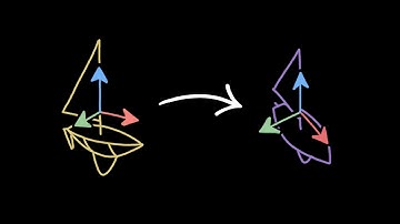 How quaternions (4d numbers) visualize 3d space