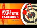 Рекламные цели Facebook. Трафик, Вовлечённость, Просмотры видео, Генерация лидов, Сообщения.