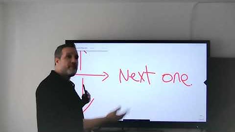 i3Whiteboard on corporate