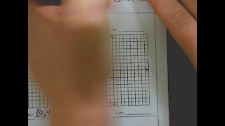 3A-5 Video Notes: Graphing From Slope-Intercept Form