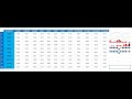 EXCEL Minigraficos