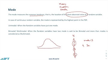 FRM Part 1 Book 2 Chapter 2  – Lecture 4