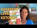 KETOSIS: Different Level of Ketones