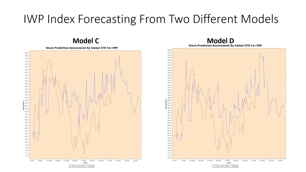 TASoft LLC Stock Forecasting and Evaluation