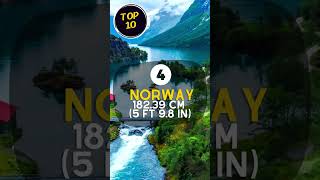 TOP 10 TALLEST COUNTRIES IN THE WORLD #shorts #viral #shortsfeed #top10 #tallest
