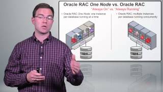 The Oracle Real Application Clusters Rac Family Of Solutions - A User Guide