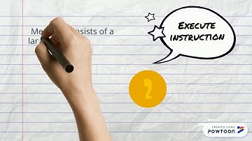 Animation on Instruction Cycle