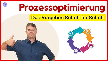 Effizienter Erfolg: Die ultimative Prozessoptimierung Vorgehensweise