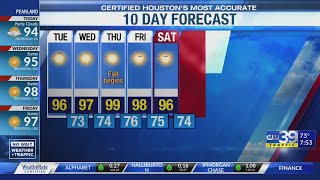 NO WAIT WEATHER - 10-Day forecast - Adam Krueger