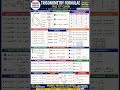 Trigonometry Formulae