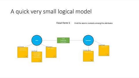 Focal Framework - The Meta Data Layer Part 1