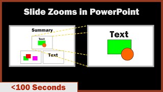 Slide Zooms In PowerPoint Tutorial