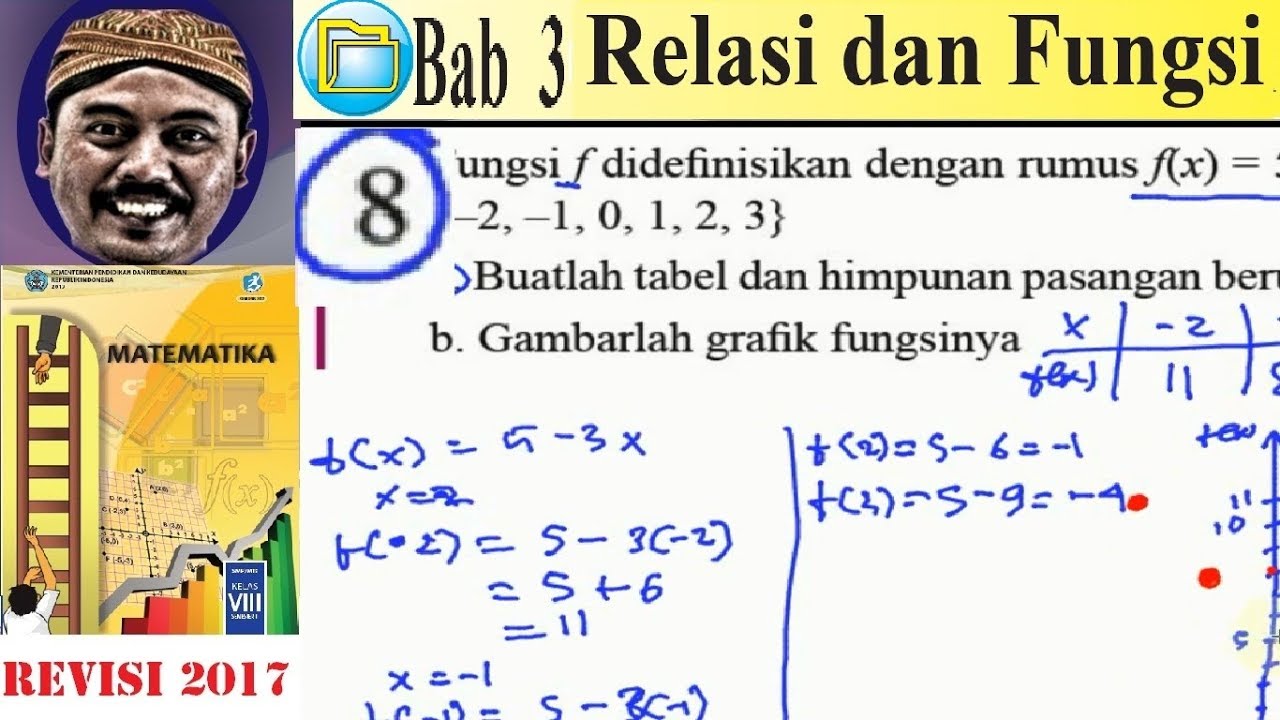 Rumus Range Fungsi Matematika Matematika Dasar