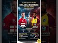 England vs West Indies: Head-to-Head Comparison in T20I & Match Facts: ICC Mens T20 World Cup 2026