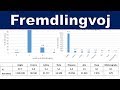 Fremdlingvoj instruataj en Aŭstraj lernejoj | Esperanto vlogo