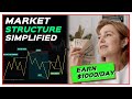 How to Master Advanced Market Structure | Unlock Your Trading Success #earnmoneyonline