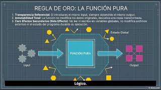 Python Funcional: Domina Map, Filter, Reduce y la Inmutabilidad
