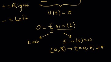 Particle Motion (Determining Left and Right Hand Motion)
