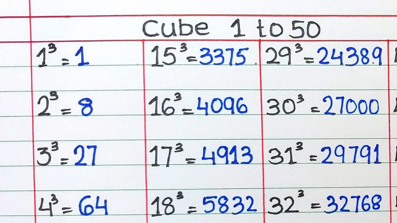Math 1 To 50 CUBE | Cube 1 to 50 | 1 to 50 Cube | Cube 1 se 50 tak ...
