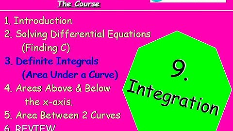 9.3 Integration 3. Definite Integrals / Area Under a Curve / Limits -Higher Maths @MrThomasMaths SQA
