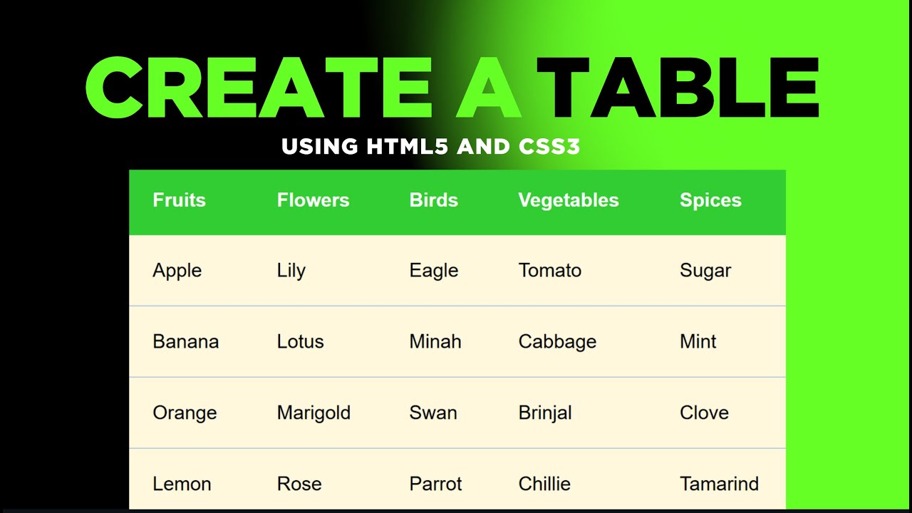 How to Create Attractive Table || Complete Table Creation using HTML ...