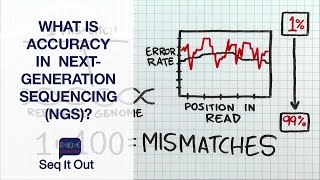 What is accuracy in Next-Generation Sequencing (NGS)? – Seq It Out #2