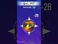 Best AI VPN - Vaipn - 28+ Powerful Features